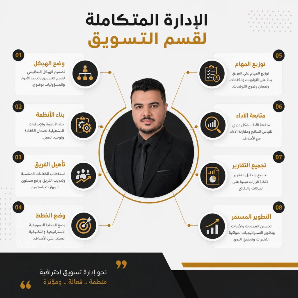 إدارة قسم التسويق عن بعد للشركات السعودية